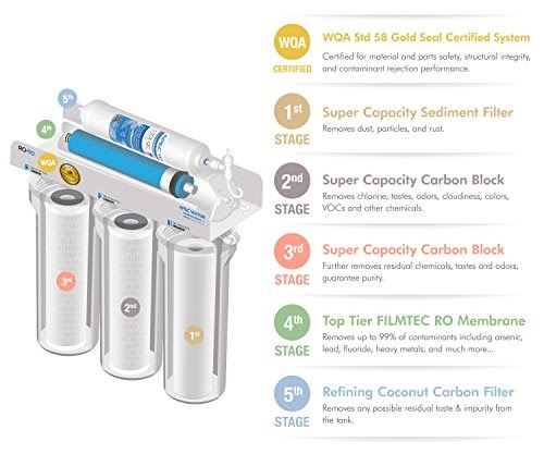5 stages of filtration