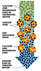 ion-exchange