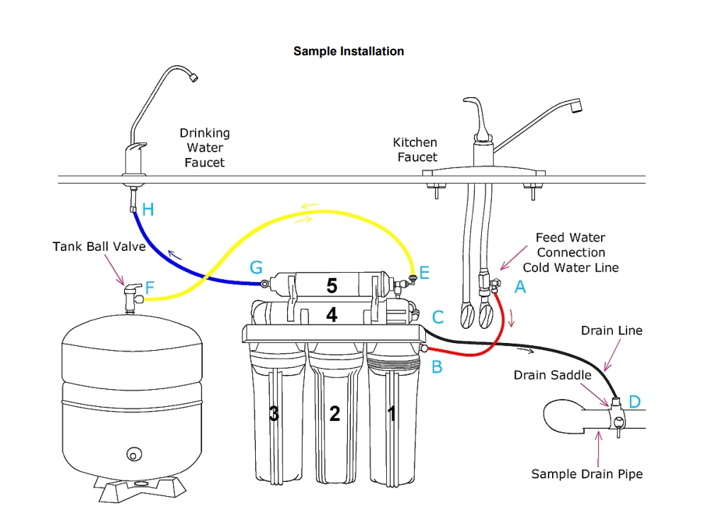 Plastic Tubing installation