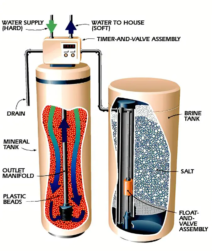 How Much Water Should Be In My Water Softener Brine Tank 0239