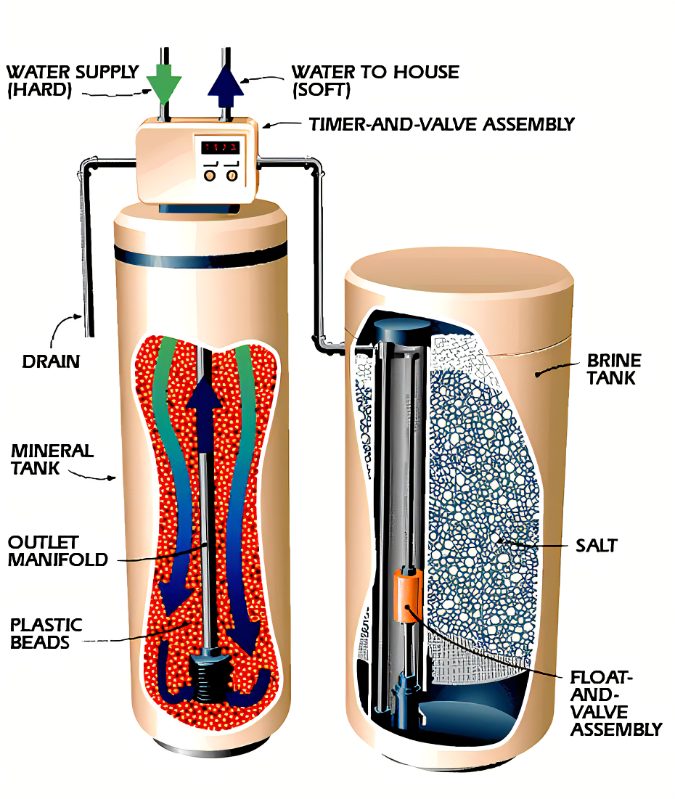 water-softener-diagram