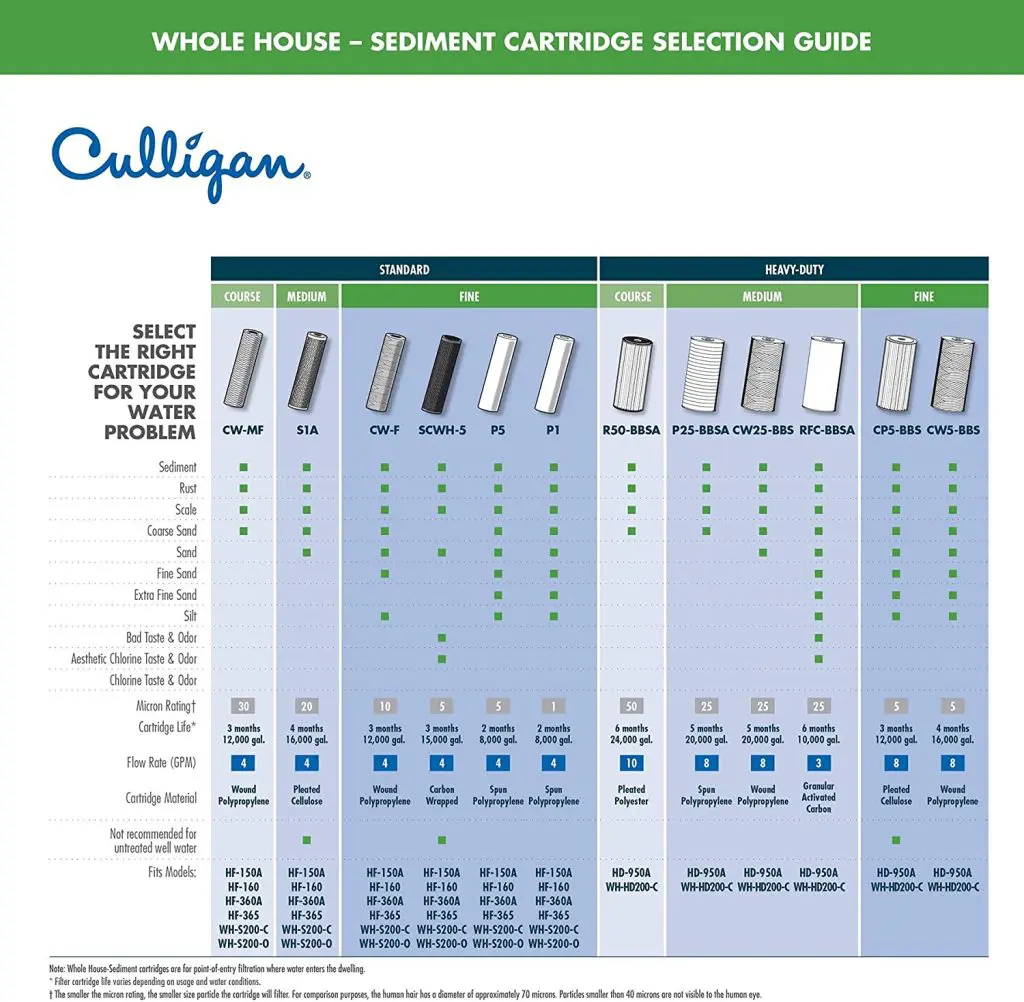 whole-house-sediment-cartridge-selection-guide