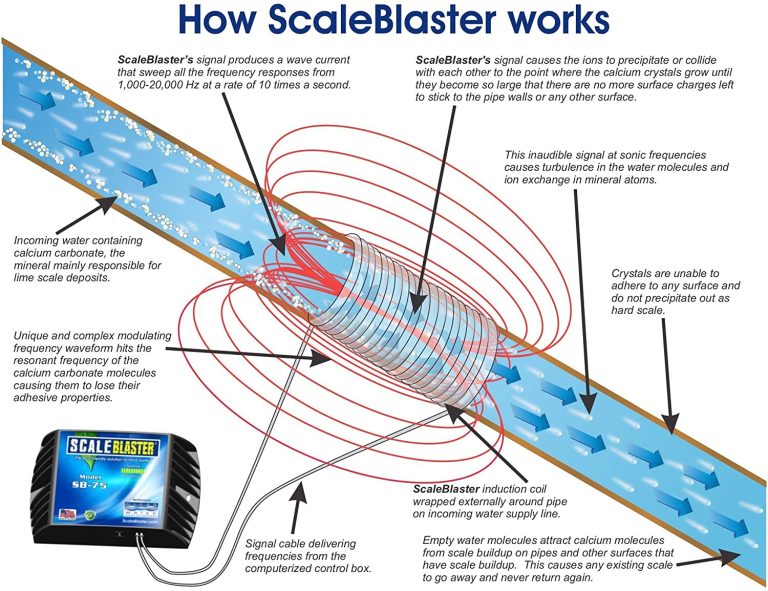 Scale Blaster Water Conditioner Reviews (How Do They Stack Up?)