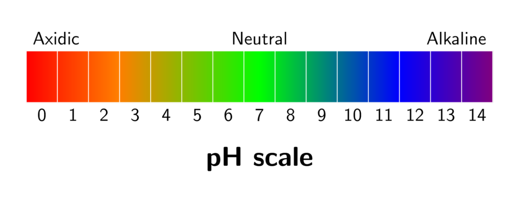 pH-scale