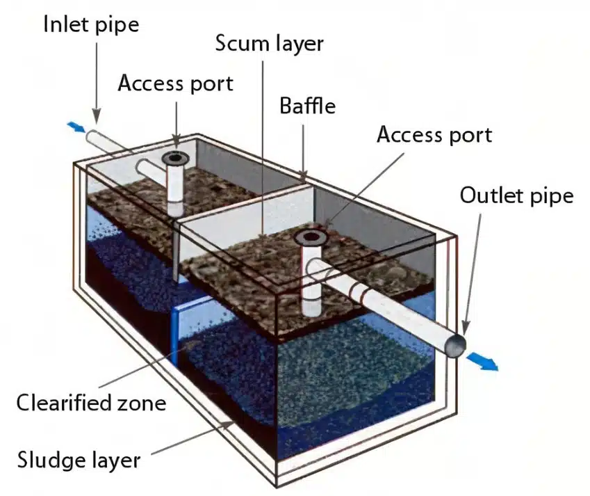 How Water Softeners Impact Septic Systems